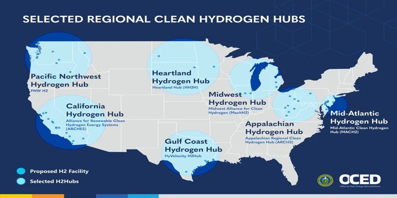 El financiamiento de nuevos hub de hidrógeno en EEUU