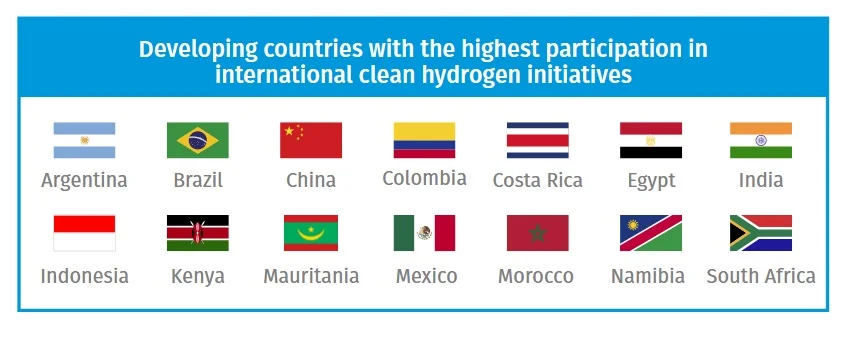 mercado de hidrógeno en países en desarrollo