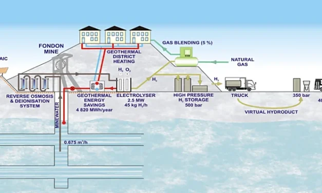 El Proyecto Mine-to-H₂: hidrógeno procedente de la economía circular